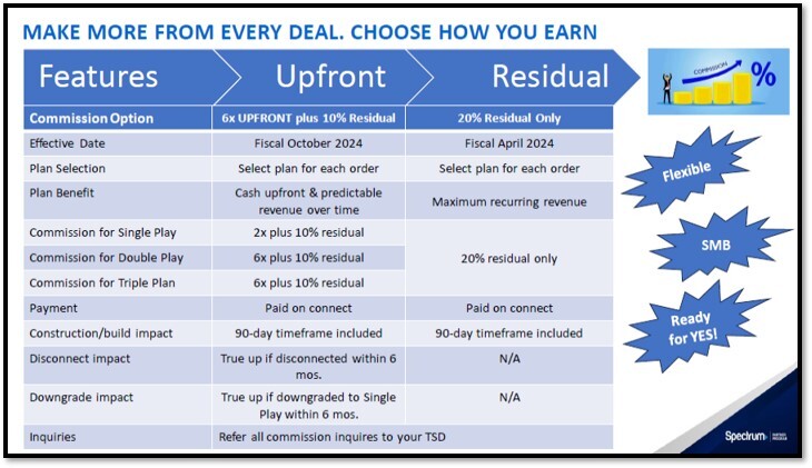 Spectrum Upfront Commissions Card